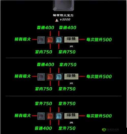 苍穹之剑2,宝石获取与合成全攻略