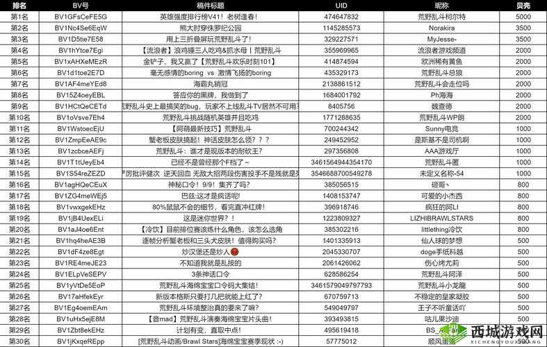 放逐游戏获胜排行榜攻略，资源管理、技巧与策略
