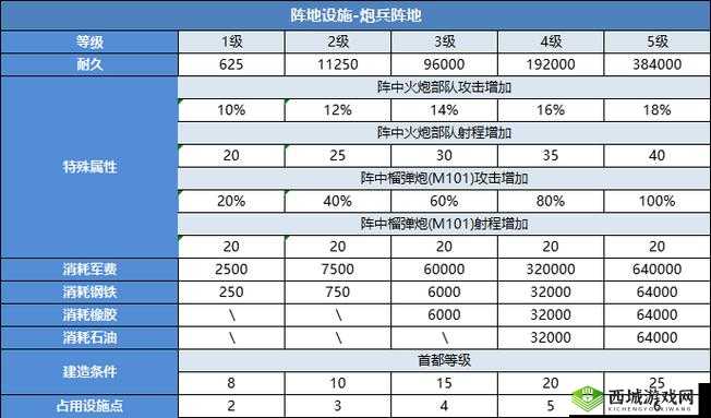 二战风云2建设小技巧,资源管理的重要性与高效策略