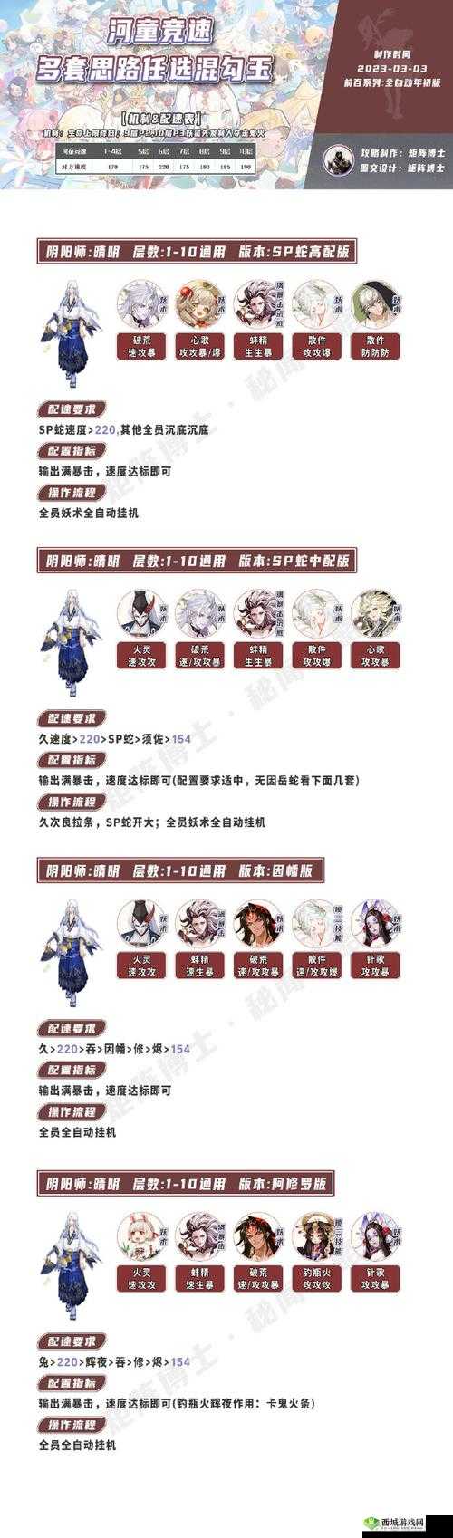 阴阳师河童竞速副本攻略,阵容搭配与通关技巧详解