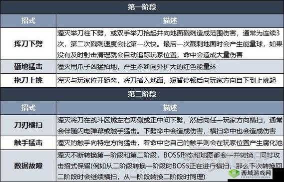 格罗亚传奇诅咒遗迹，BOSS技能全解析与打法技巧