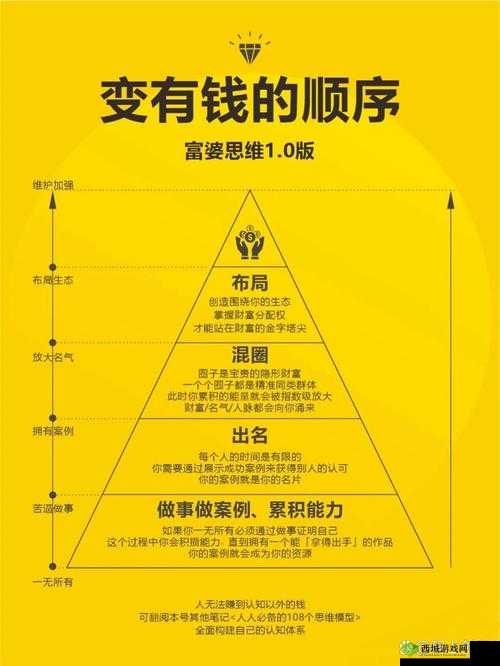 悬空城新手致富秘籍，解锁快速赚金币的N种姿势