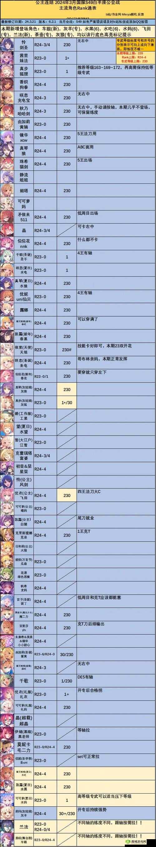 公主连结拉比林斯达怎么样，角色属性技能介绍