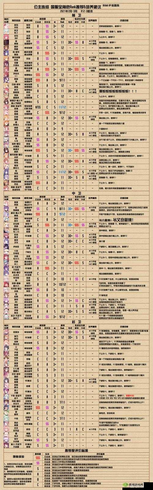 公主连结水电站专武怎么样，角色专武属性技能详解