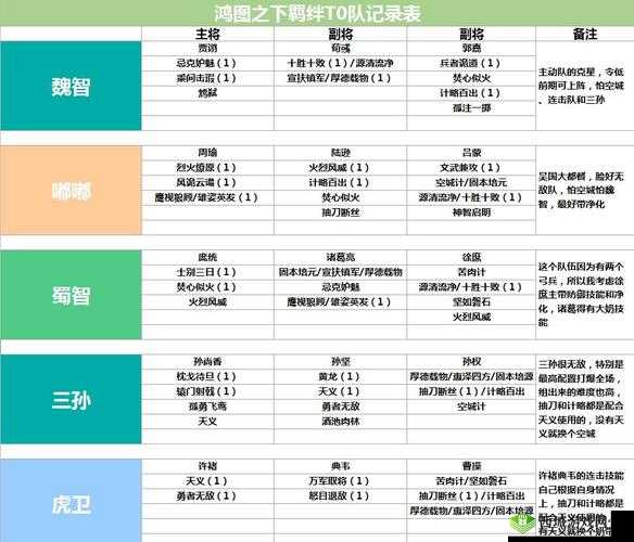 鸿图之下蜀枪队武将阵容搭配攻略及其资源管理艺术