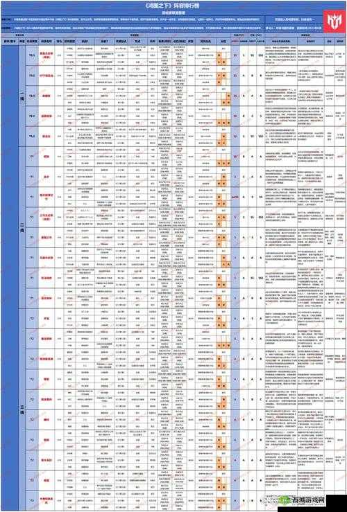 鸿图之下，单刷武将哪家强？强力武将排行榜揭晓