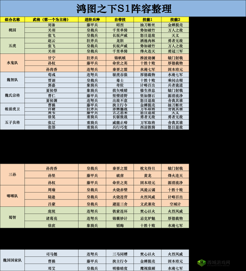 鸿图之下S1都督队怎么搭配,嘟嘟队怎么样