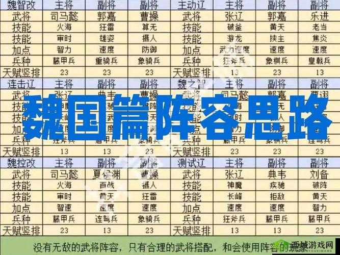 鸿图之下曹操怎么用 曹操阵容搭配攻略