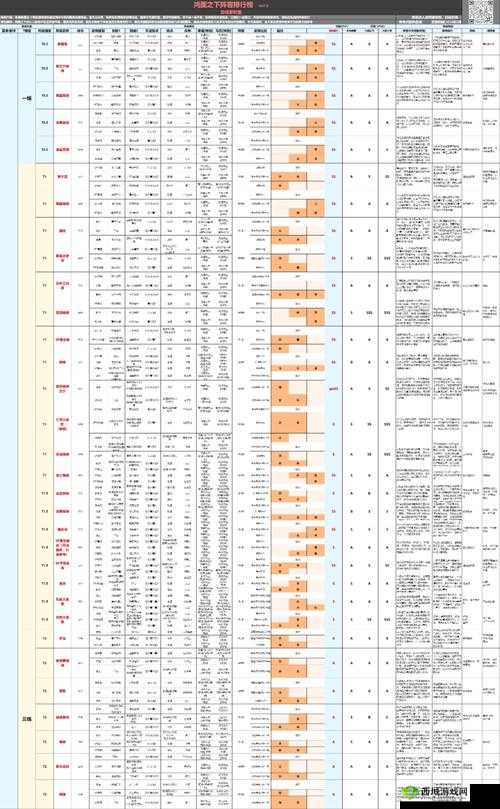 鸿图之下马岱怎么用?马岱阵容搭配攻略
