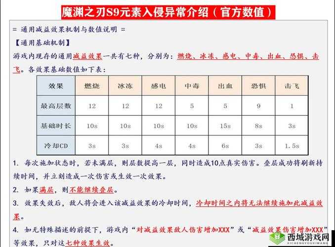 魔渊之刃炸服补偿怎么样？炸服礼包内容介绍