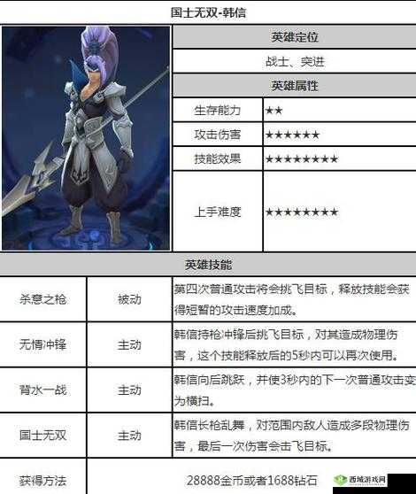 楚汉秦唐韩信怎么样?英雄属性技能攻略