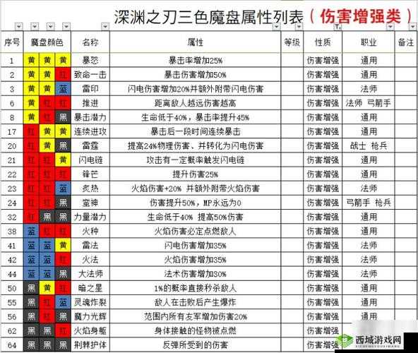 魔渊之刃密令大全，所有密令在哪兑换及领取一览