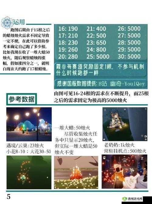 光遇魔法工坊每日免费魔法解析，资源管理、高效利用与最大化价值