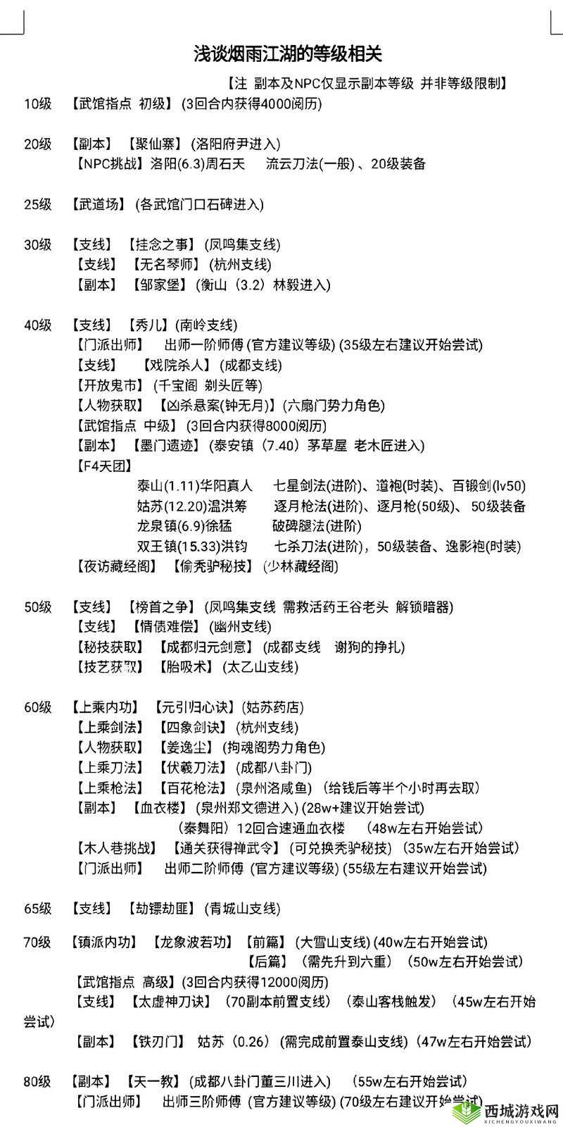烟雨江湖十方地志支线任务攻略全解析