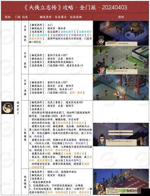 大侠速成指南第23关攻略详解，资源管理、高效技巧与避免浪费