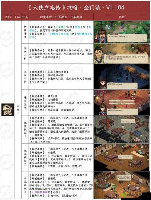 大侠速成指南第20关怎么过？游戏关卡攻略深度解析