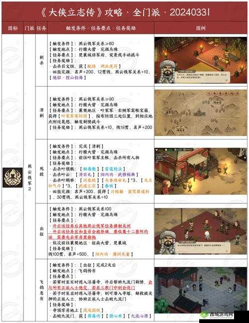 大侠速成指南第17关怎么过,游戏关卡攻略