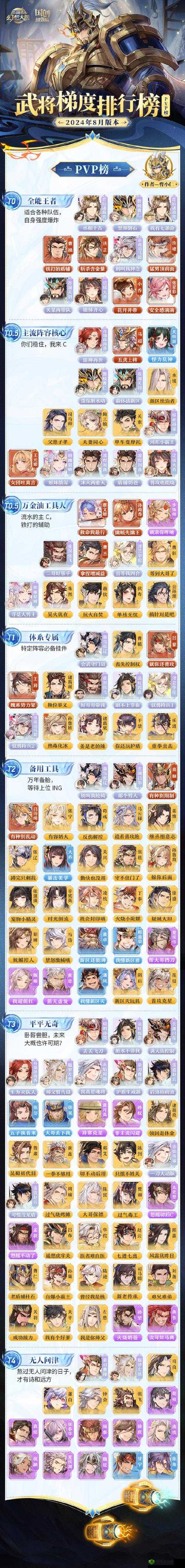 三国志幻想大陆平民火烧队搭配攻略