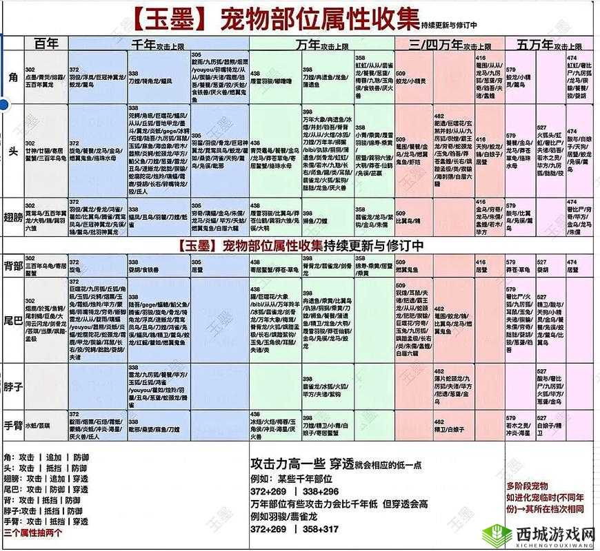 妄想山海染料配方有哪些？配方公式攻略