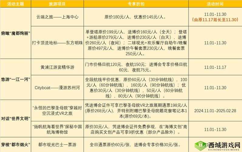 悠长假期协会订单,详细作用介绍与资源管理优化