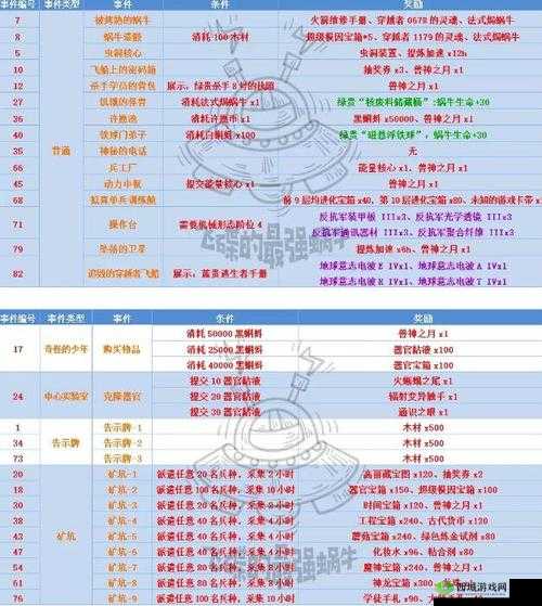 最强蜗牛神域，揭秘奇怪的少年事件与丰厚奖励