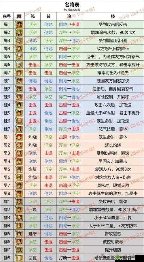 剑网3指尖对弈新手阵容推荐，解锁你的对弈新姿势