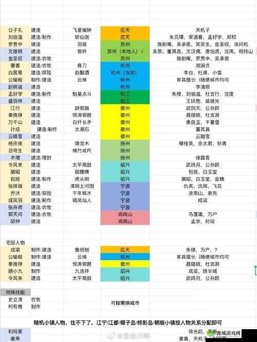 江南百景图书局角色搭配全攻略