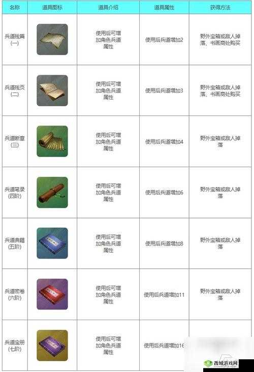下一站江湖佛像许愿全攻略，智慧、武学还是法宝？