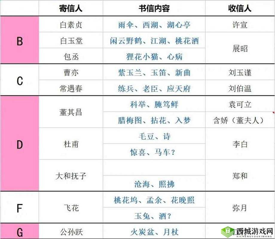 江南百景图邀请函有什么用？邀请函作用深度解析