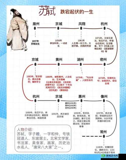 墨魂苏轼溯源怎么选择?溯源正确选择顺序攻略