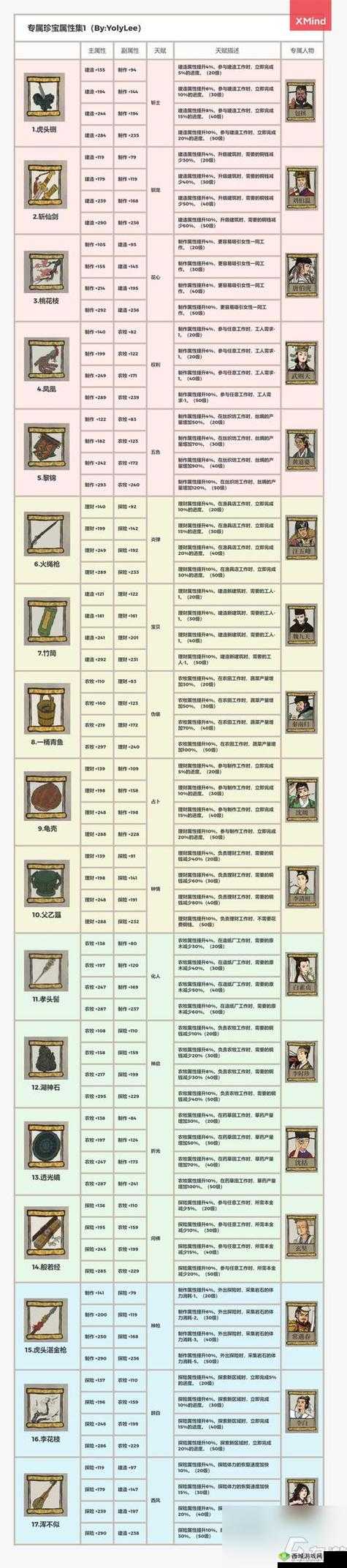 江南百景图杭州府特产有哪些？限定特产介绍全攻略