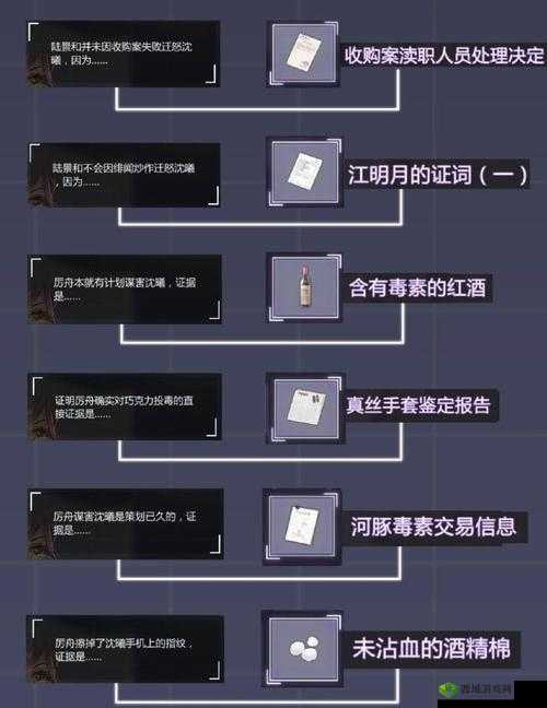 未定事件簿主线攻略大全，解锁所有关卡线索与庭审通关的智慧指南