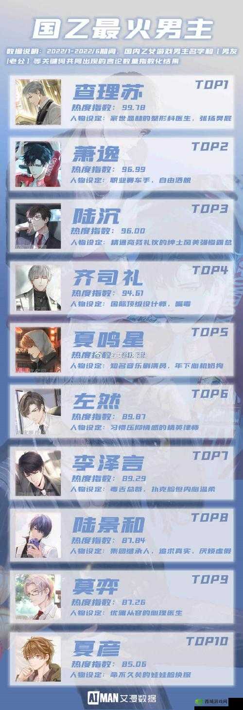 光与夜之恋什么时候出？游戏公测时间介绍