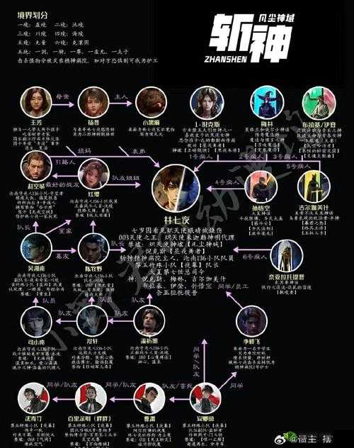 大千世界布瑞弗基因锁怎么解？人物基因锁解除方法深度解析