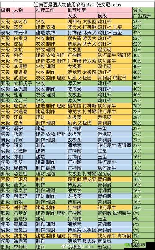 江南百景图武则天珍宝怎么搭配?珍宝分配推荐介绍