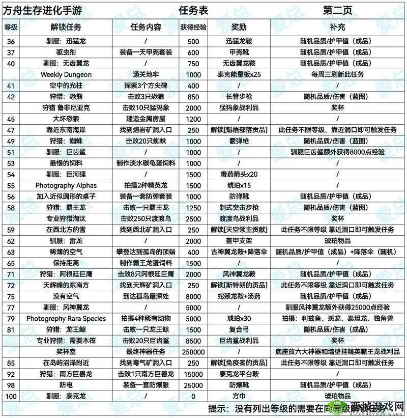 请提供具体的任务表贴吧相关内容呀,以便我按照要求生成