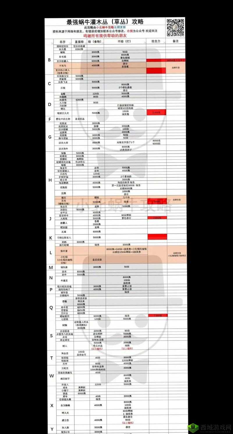 最强蜗牛魔神细胞怎么获得 获取方法介绍