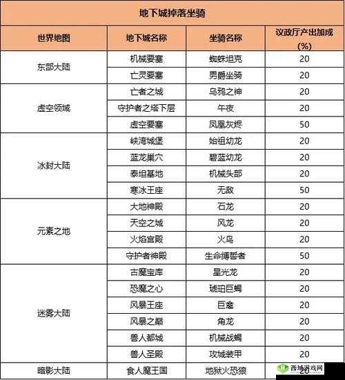 新神魔大陆坐骑大全,高清坐骑外观图鉴与成长攻略