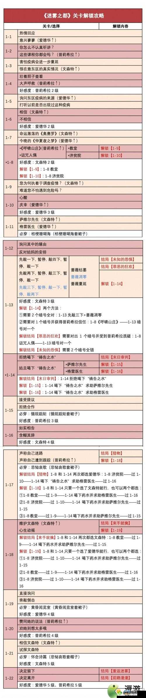 迷雾之岭第3关怎么过？游戏关卡攻略