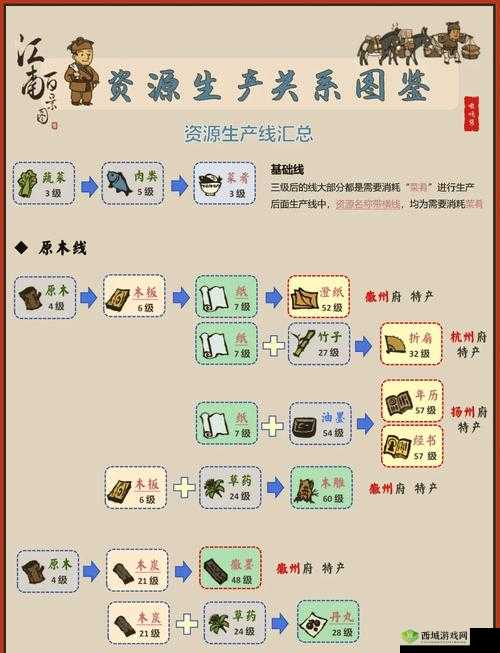 江南百景图客栈有什么用？客栈升级作用深度解析