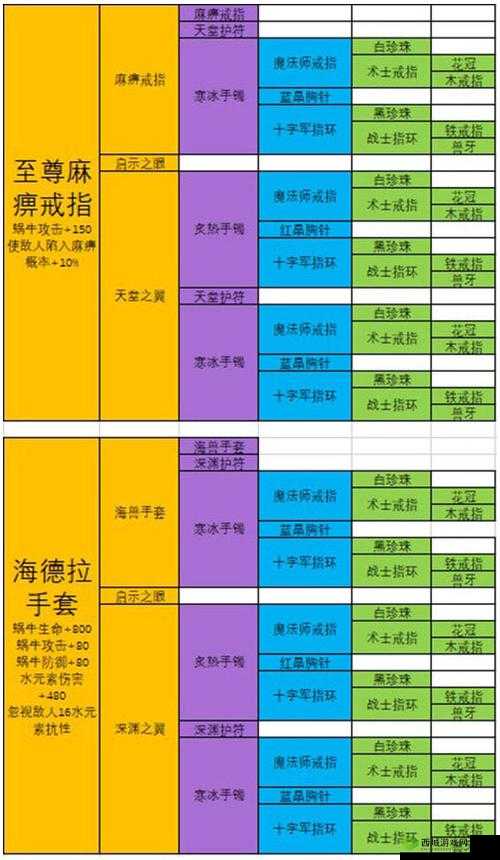最强蜗牛炼金试剂合成攻略与获取途径深度解析