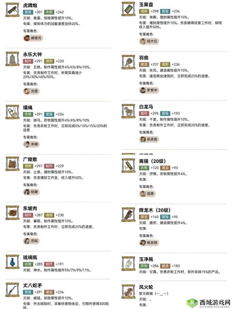 江南百景图珍宝怎么分配 给谁更好推荐
