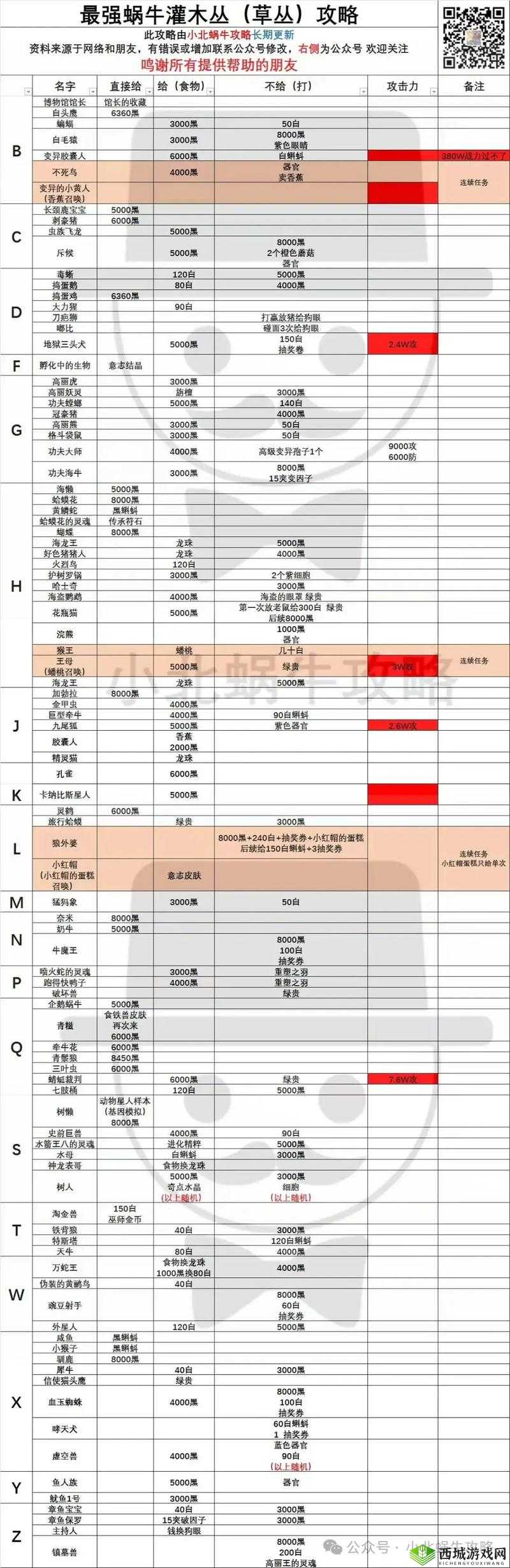 揭秘最强蜗牛麻痹戒指获取秘籍