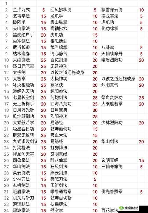 我的侠客门派大全,所有门派加入方法及选择推荐攻略