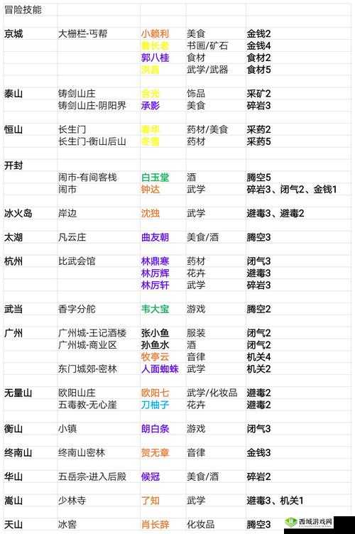我的侠客逍遥宫深度解析,门派特色、珍宝介绍及未来玩法革命预测
