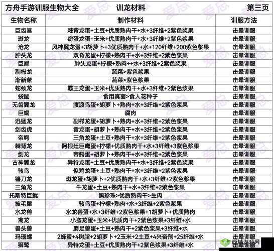 造梦无双宠物怎么驯服，宠物驯服方法一览
