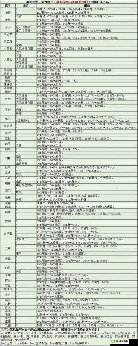 烟雨江湖仓库怎么存储 仓库清点及存储技巧攻略