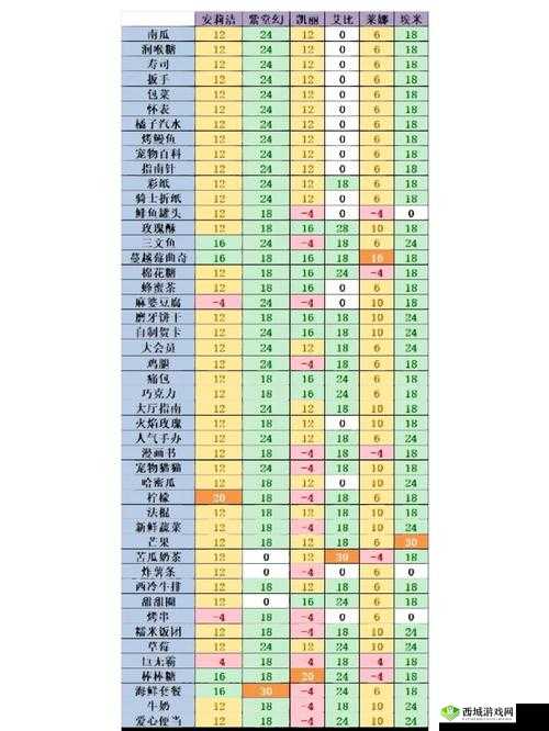 凹凸世界手游角色大全，所有角色技能图鉴介绍在资源管理中的重要性及高效利用策略