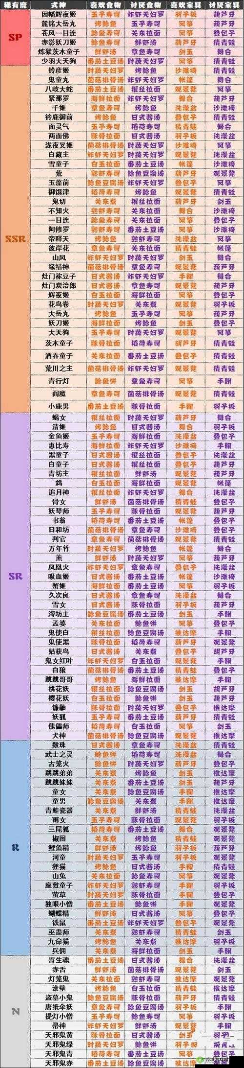 阴阳师妖怪屋，揭秘式神们的饮食偏好与禁忌