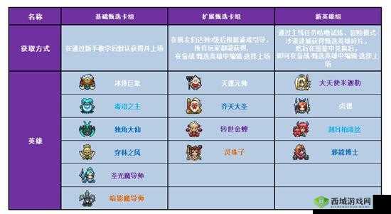 战歌竞技场初始英雄选择哪个好？最厉害的推荐
